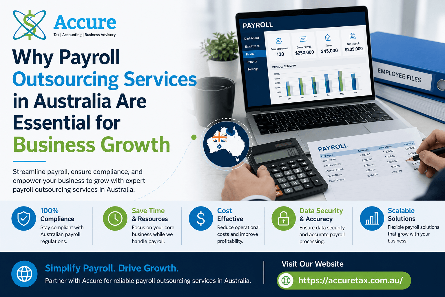 payroll services australia